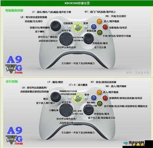 FIFA15手柄右摇杆无法使用怎么办