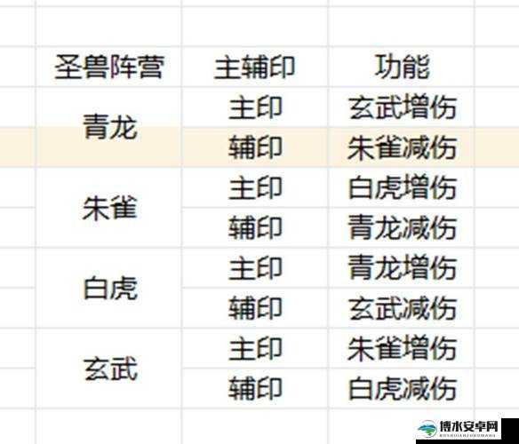 原始传奇法师封号天赋怎么加点?爆肝实测3套高性价比方案