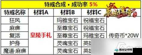 🔥原始传奇称号大揭秘!普通VS高级称号,这些隐藏属性差99%的人都不知道!